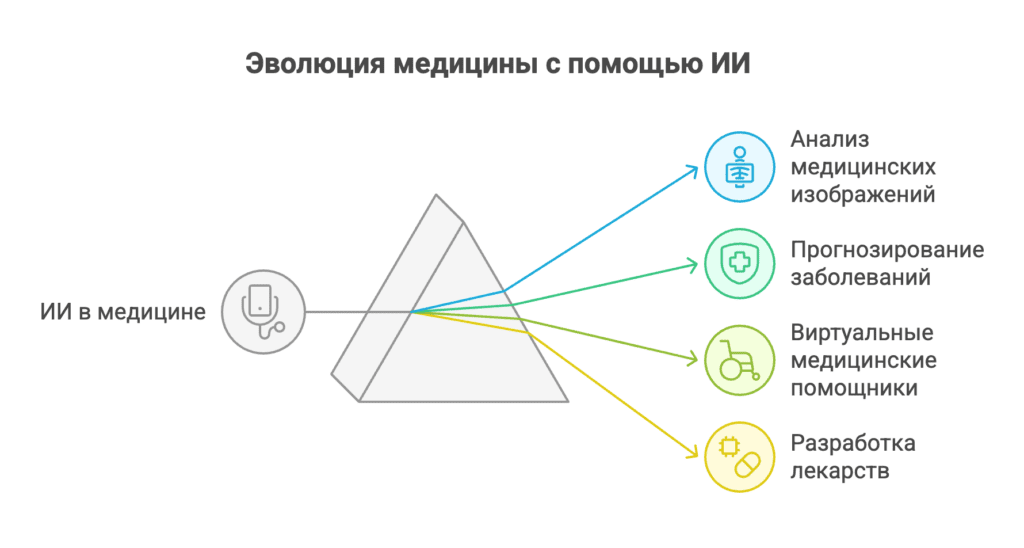 ИИ в медицине